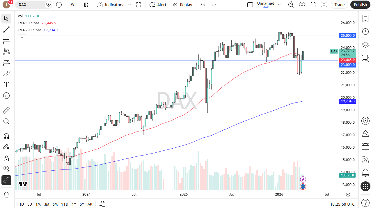 Table of prices Dax index 12/04/2026