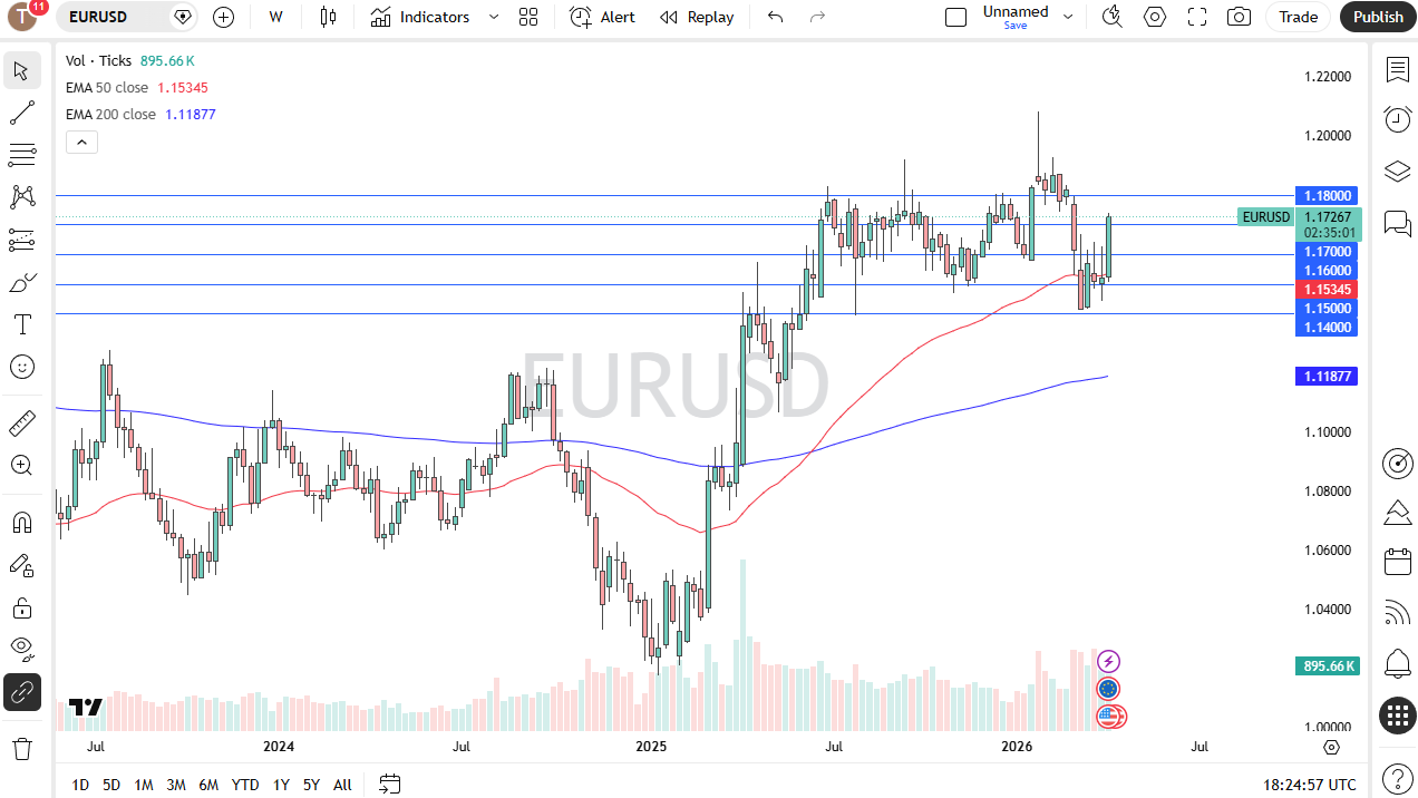 Table of prices EUR/USD 12/04/2026
