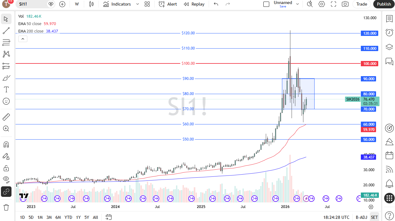 Table of prices Silver 12/04/2026