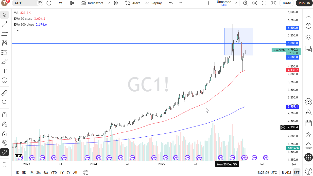 Table of prices Gold 12/04/2026