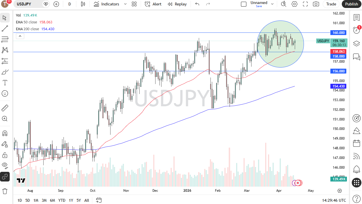 USD/JPY Forex Forecast 17/04: 160.50 Breakout (Chart)