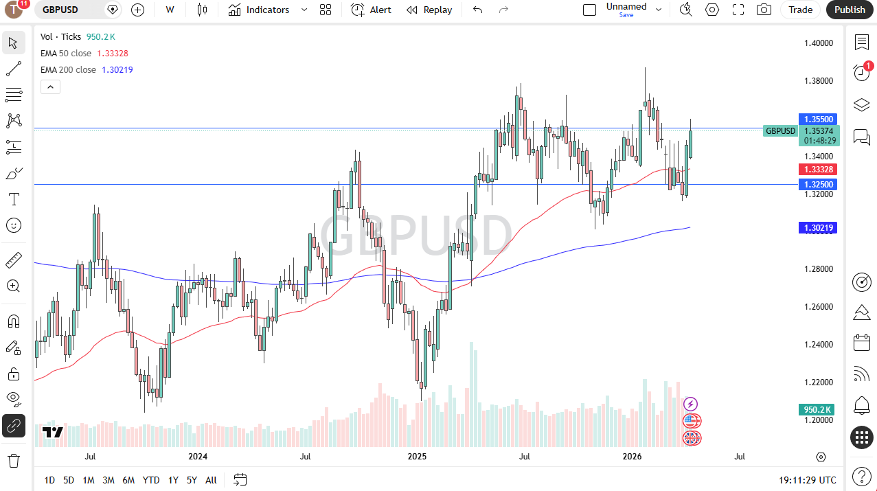 Table of Prices GBP/USD 19/042026