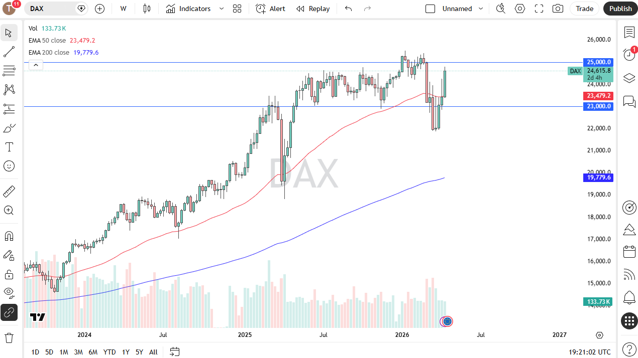 Table of Prices DAX 16/04/2026
