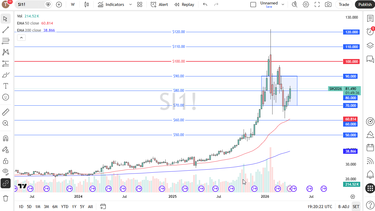 Table of Prices Silver 19/04/2026