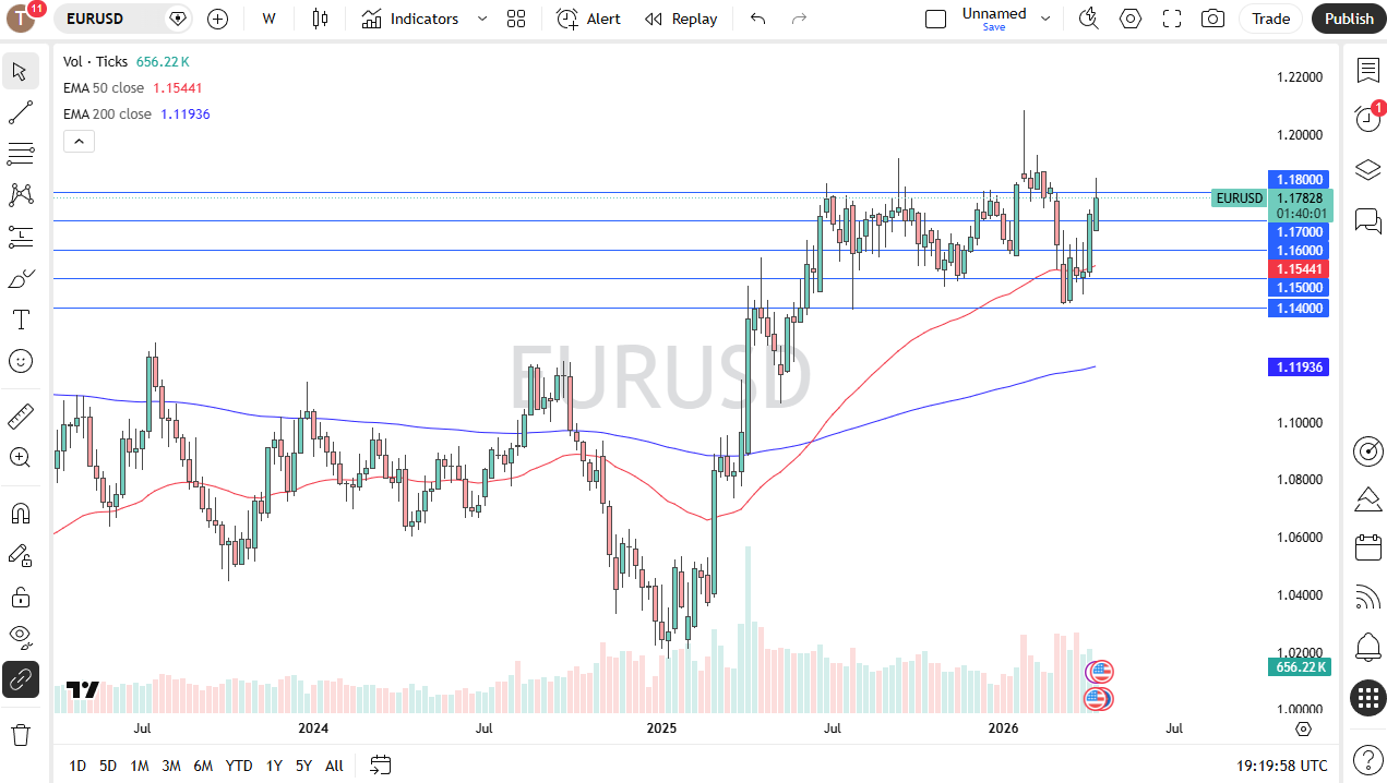 Table of Prices EUR/USD 19/04/2026