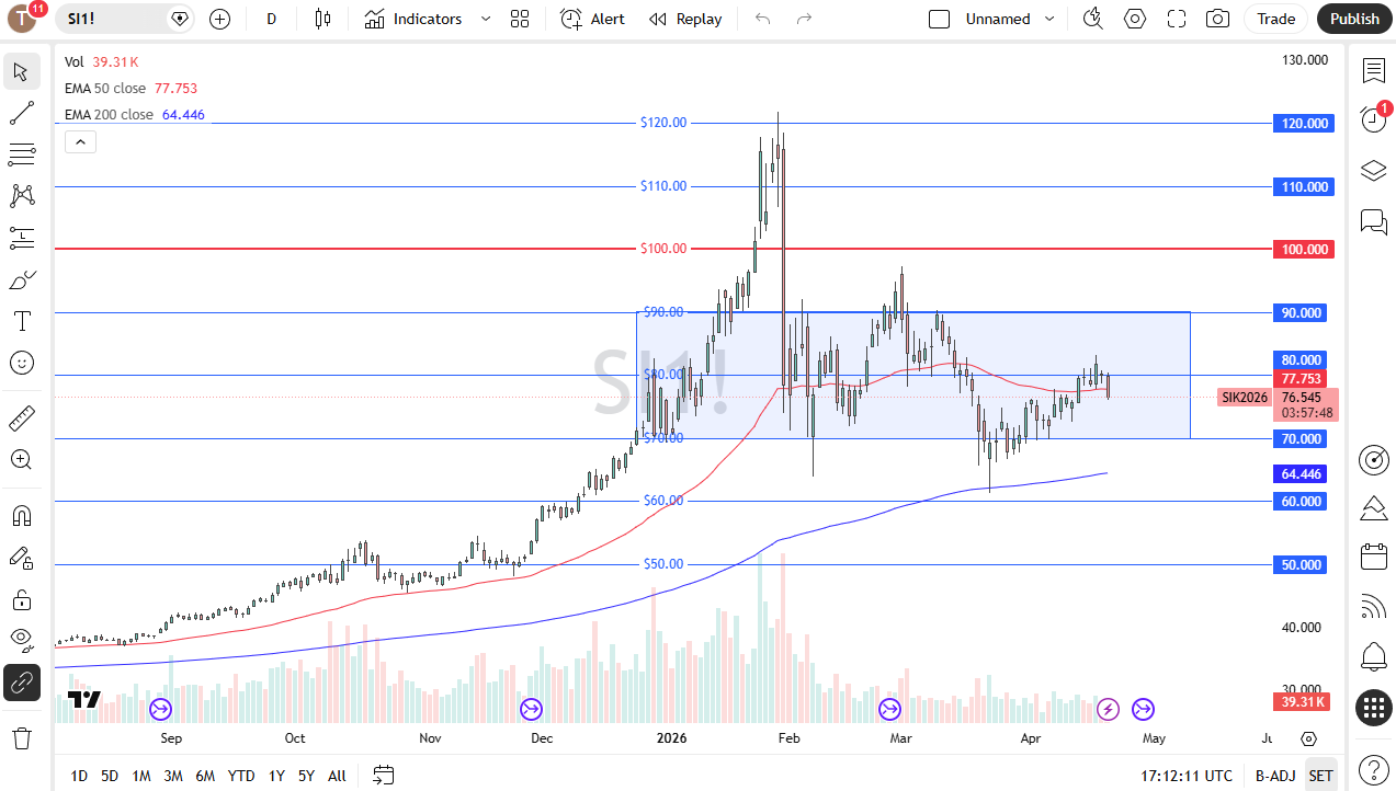 XAG/USD Forecast 22/04: Silver Falls Hard (Chart)