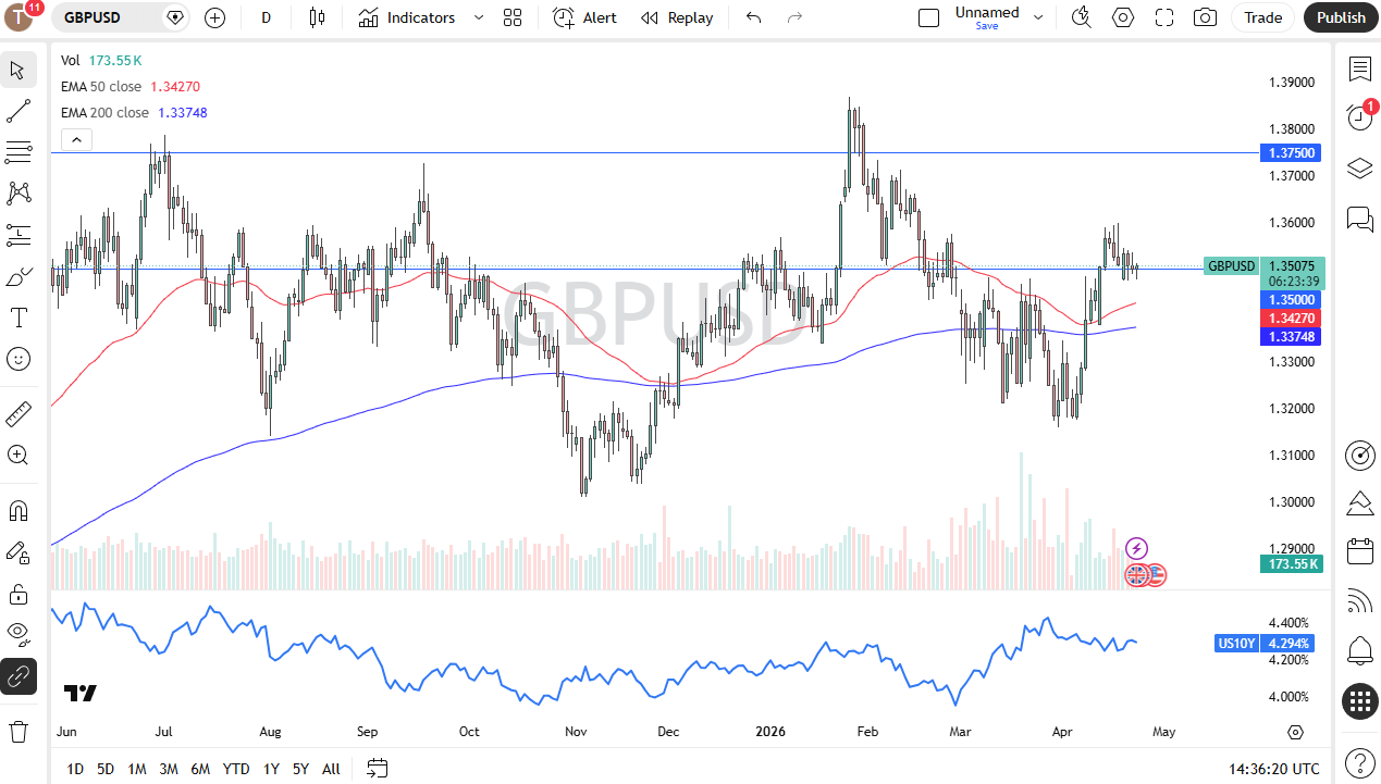 GBP/USD Forecast 24/04: Buyers Return (Chart)
