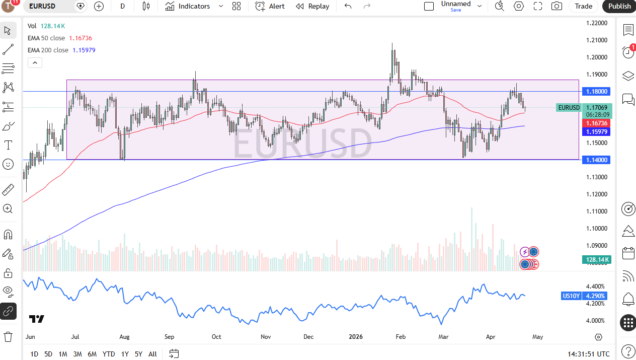 EUR/USD Forecast: Euro Holds 50-Day EMA (Chart)