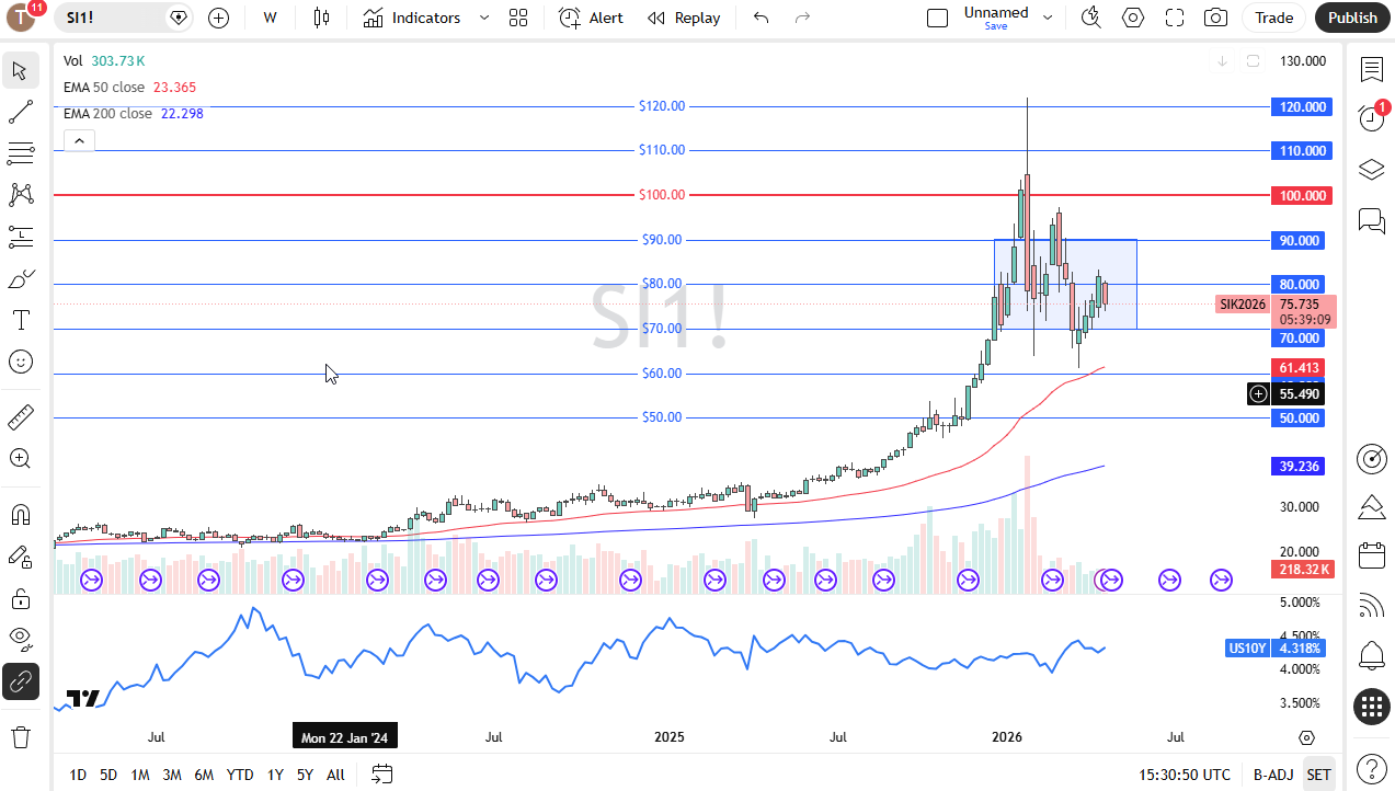 Table of prices silver 26/04/2026