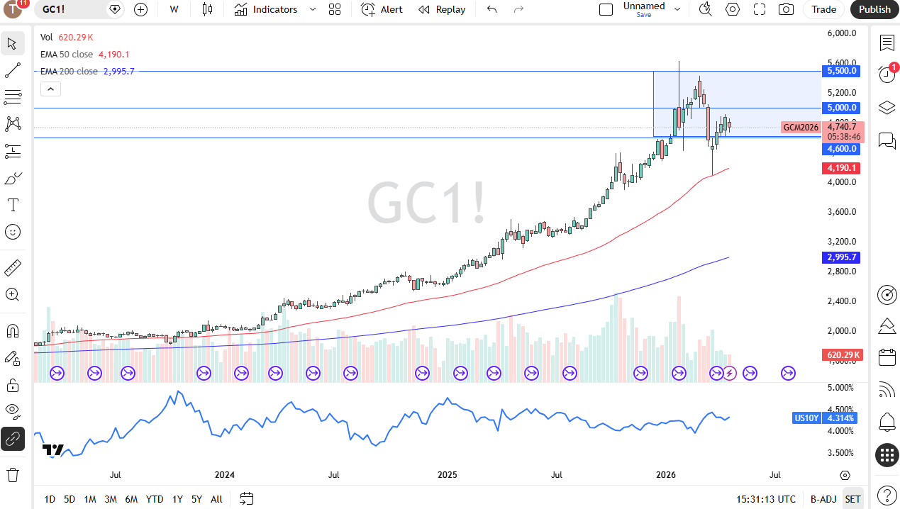 Table of prices gold 26/04/2026