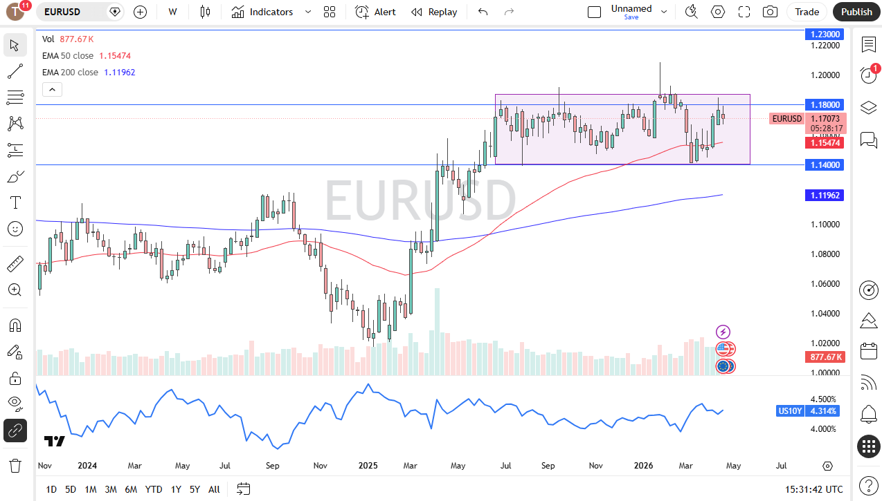 Table of prices EUR/USD 26/04/2026