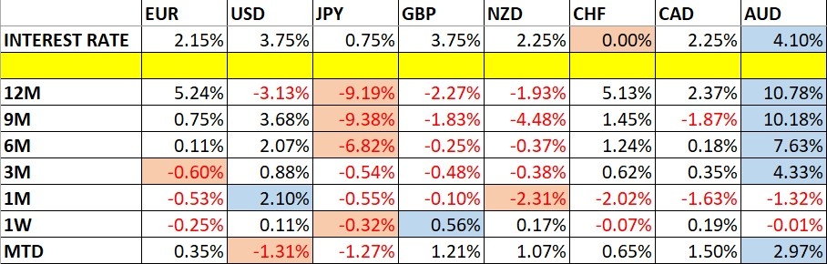 Currency Price Changes and Interest Rates 26/04/2026
