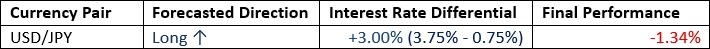 USD/JPY currency pair 03/05/2026