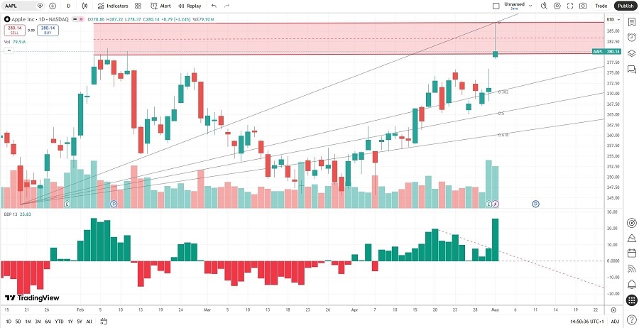 AAPL050426
