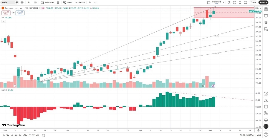 AMZN050526