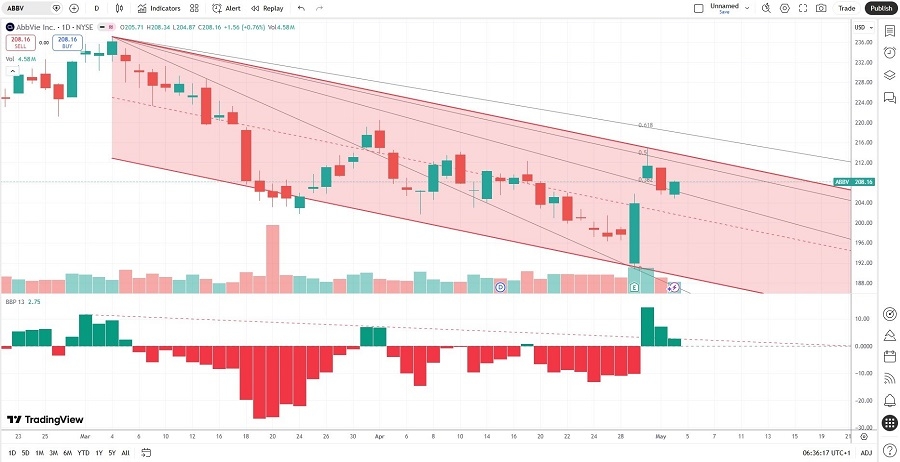 ABBV050526