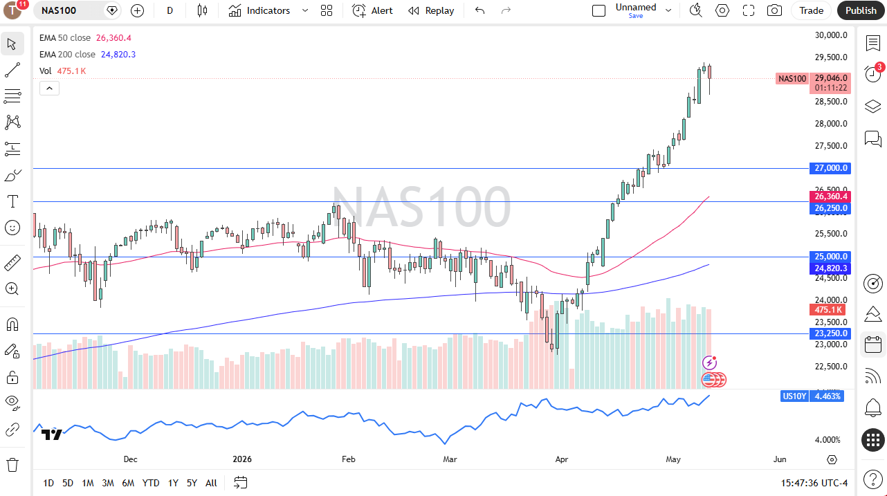 Nasdaq 100 Forecast Today 13/05: Dip-Buying (Chart)