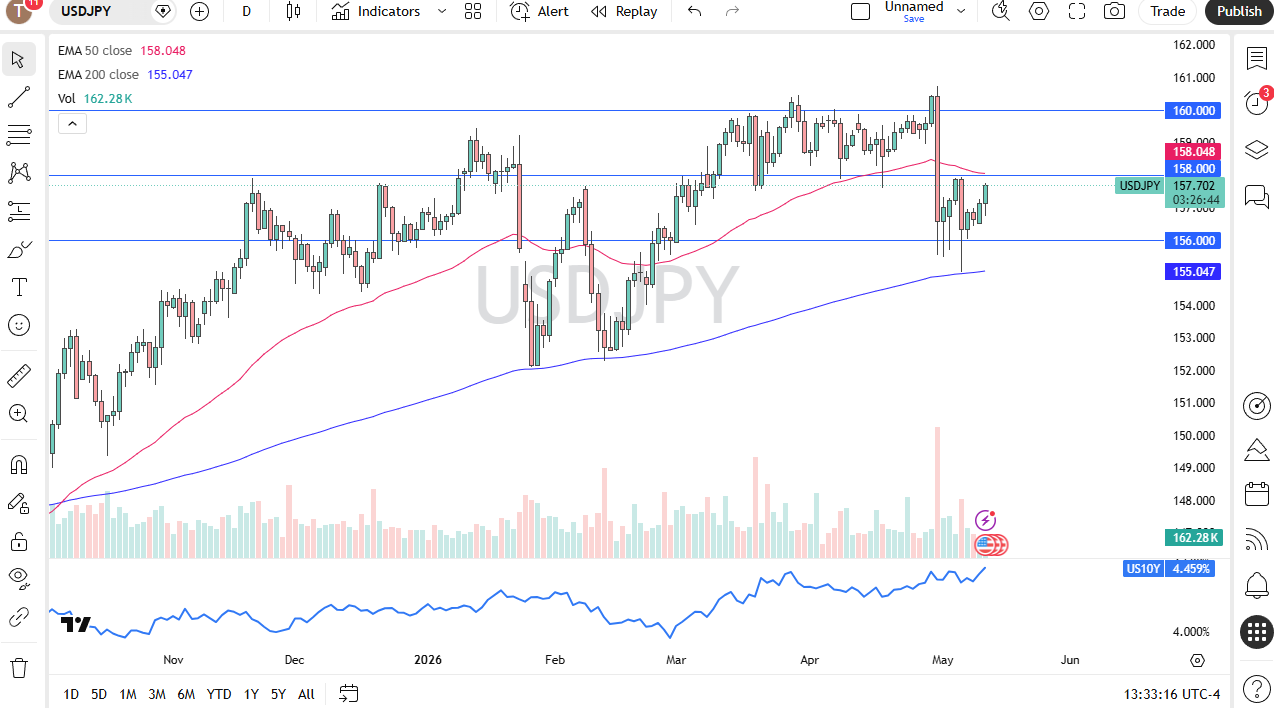 USD/JPY Forecast Today 13/05: Buyers Target 160 Yen (Chart)