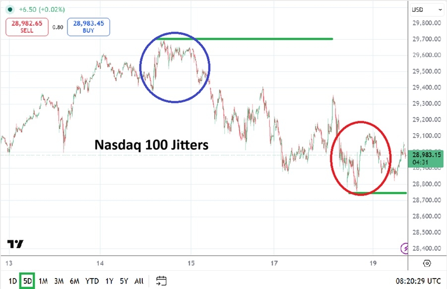 Nasdaq 100 Chart Today, Tuesday 19th May 2026