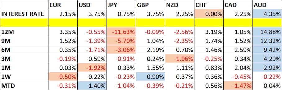 Currency Price Changes and Interest Rates 24/05/2026 Currency Price Changes and Interest Rates 24/05/2026