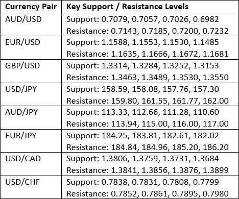 Key Support and Resistance Levels 24/05/2026 Key Support and Resistance Levels 24/05/2026