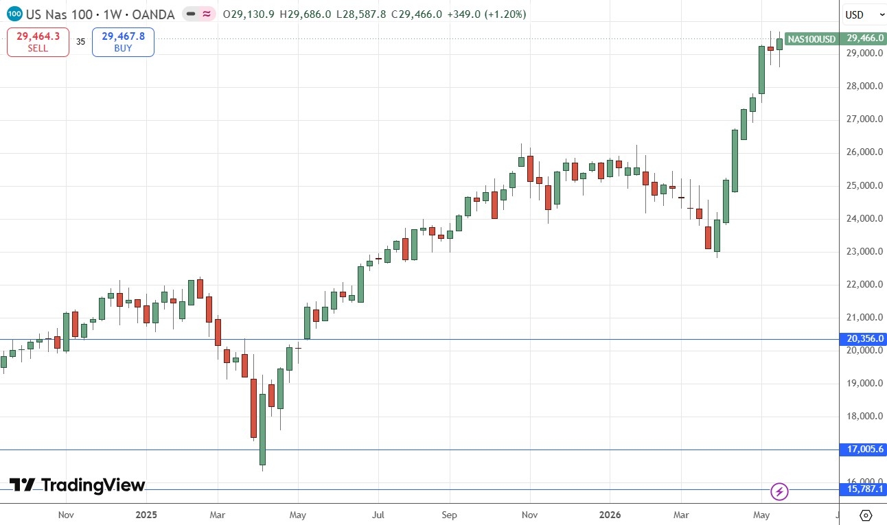NASDAQ 100 Index Weekly Price Chart 24/05/2026 NASDAQ 100 Index Weekly Price Chart 24/05/2026