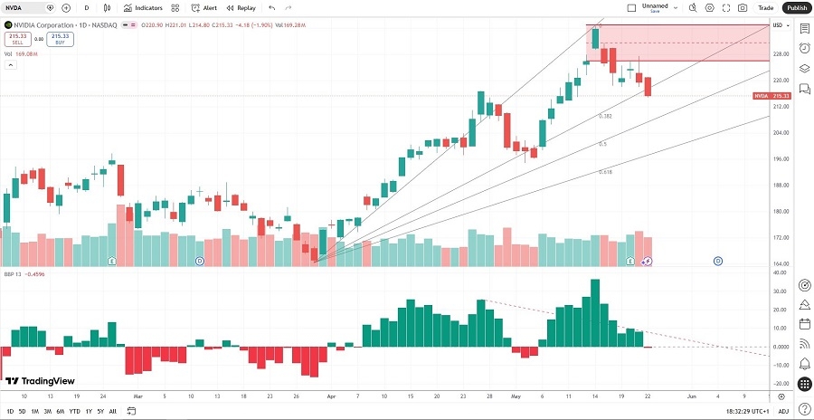 NVDA052526