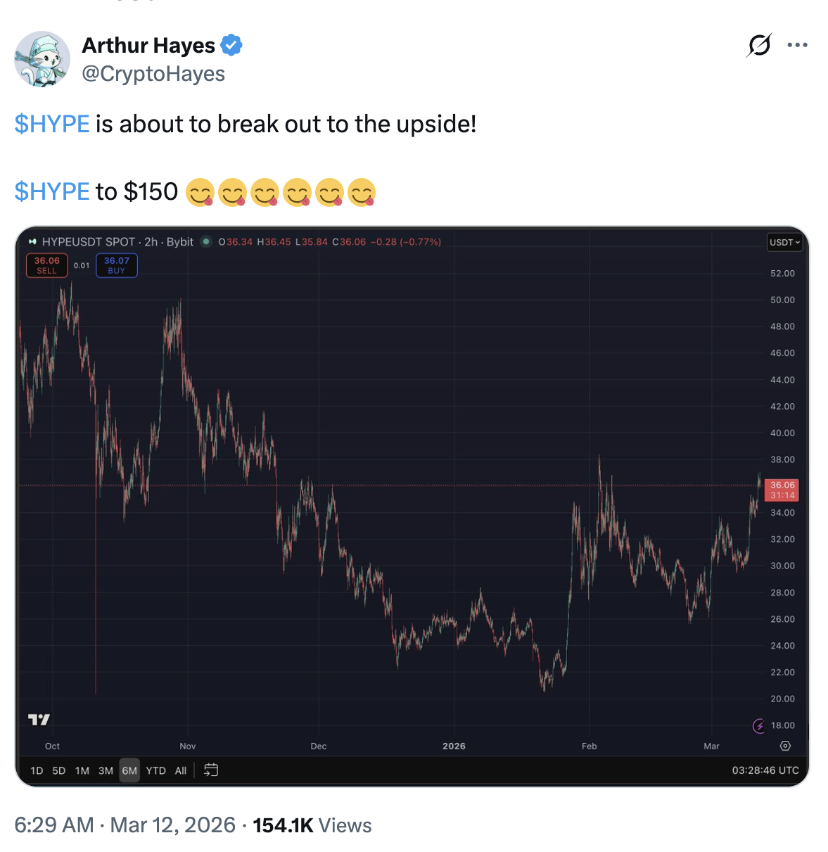 Source: Arthur Hayes