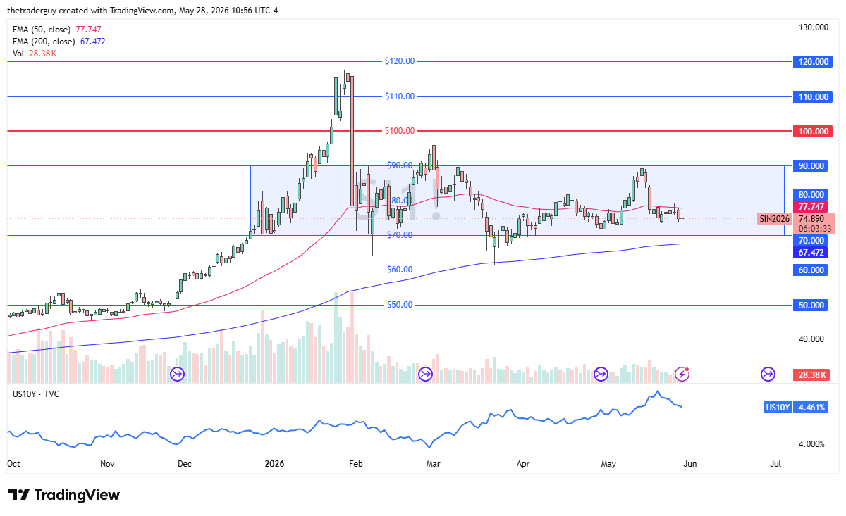 XAG/USD Forecast oday 29/05: Buyers Return (Chart)