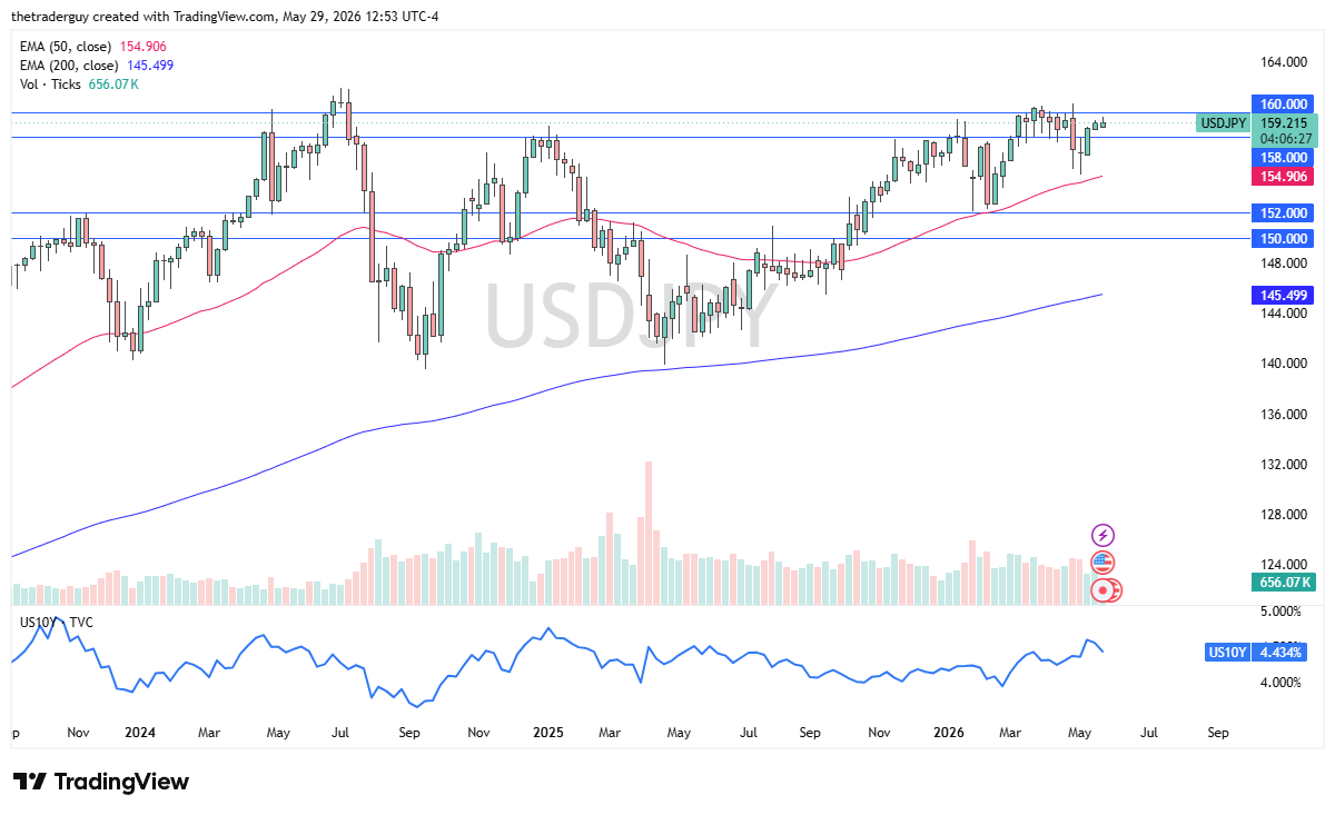 Table of prices USD/JPY 31/05/2026 Table of prices USD/JPY 31/05/2026