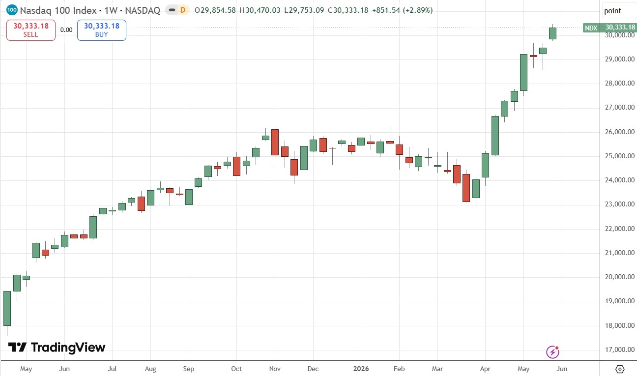 NASDAQ 100 Index Weekly Price Chart 31/05/2026