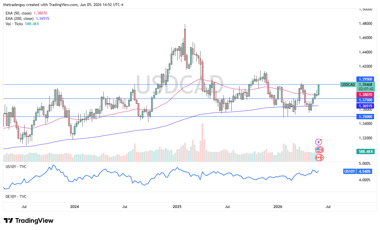 Table of prices USD/CAD 07/06/2026 Table of prices USD/CAD 07/06/2026