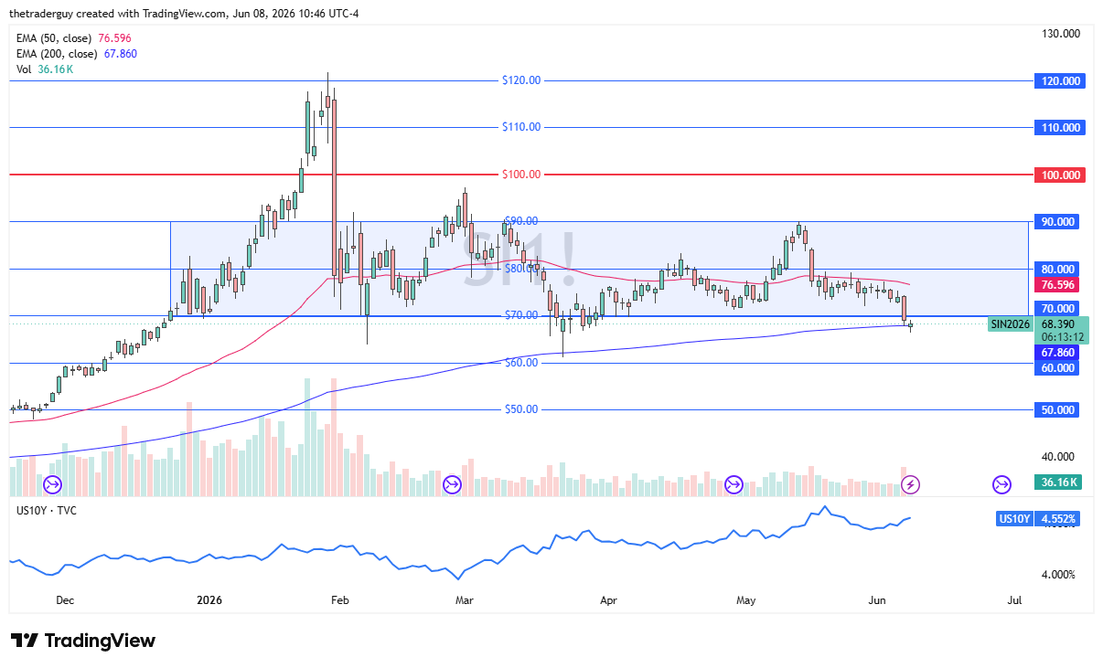 XAG/USD Forecast Today 09/06: Price Holds (Chart)