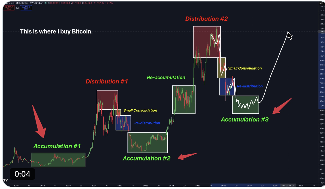 BTC/USD weekly chart. Source: X/Alex Mason