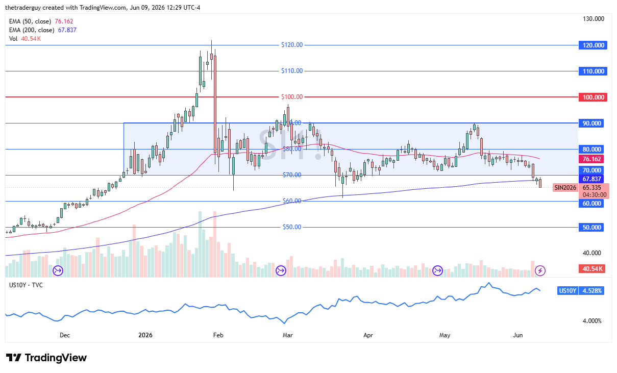 XAG/USD Forecast Today 10/06: Bearish Momentum (Chart)