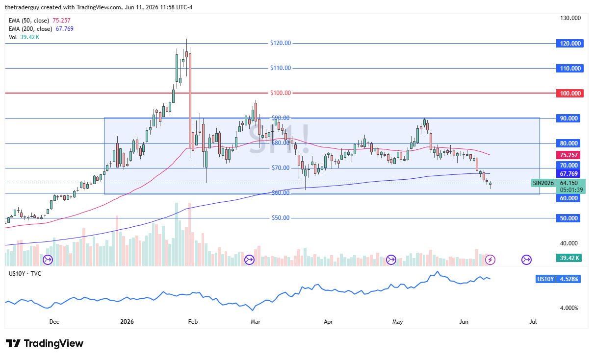 XAG/USD Forecast Today 12/06: Price Bounces (Chart)