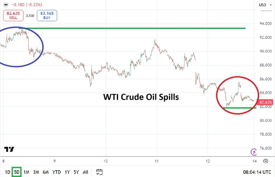 Table of Prices WTI Crude Oil 14/06/206 Table of Prices WTI Crude Oil 14/06/206