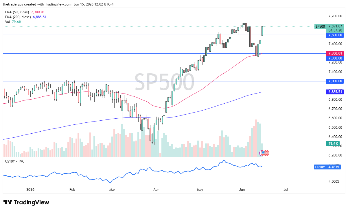 S&P 500 Forecast: 16/06