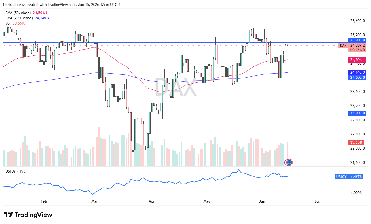 Dax Forecast 16/06