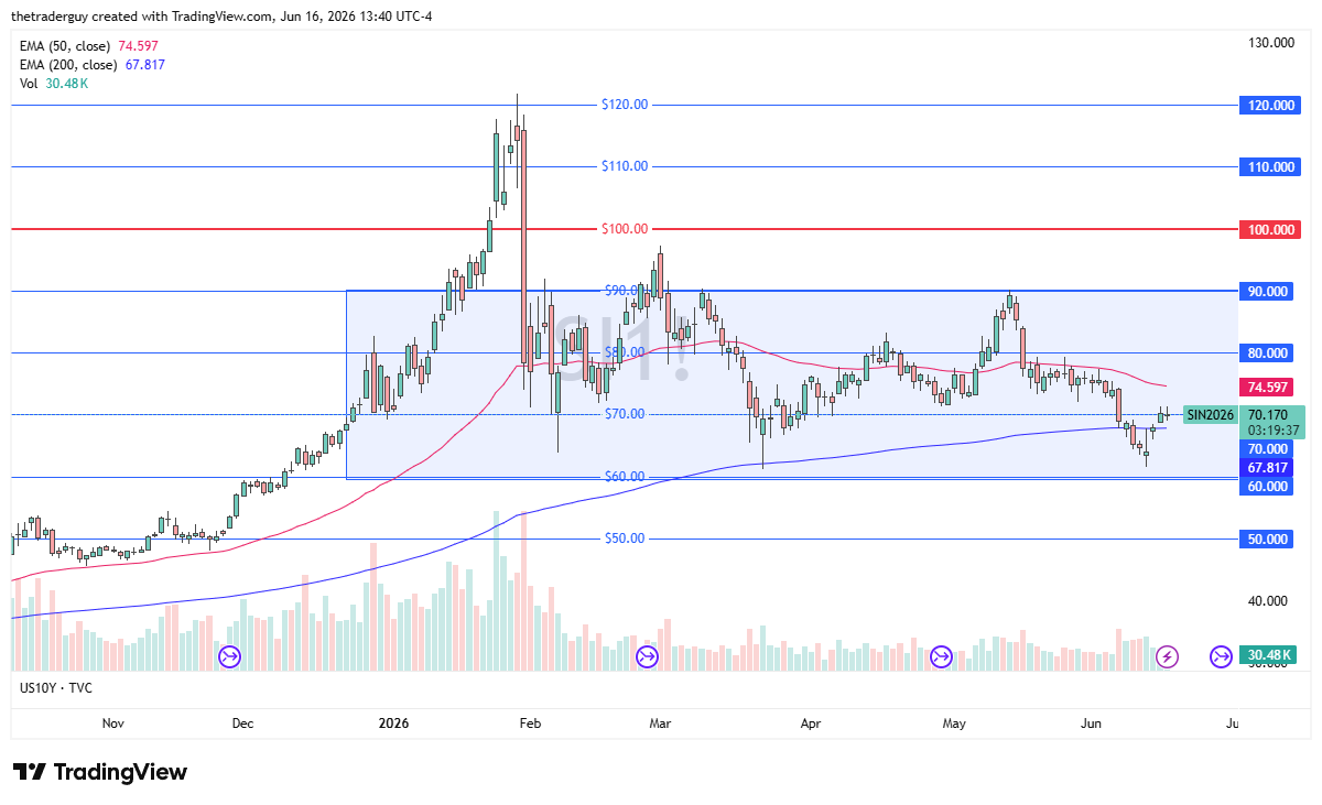Silver Forecast 17/06