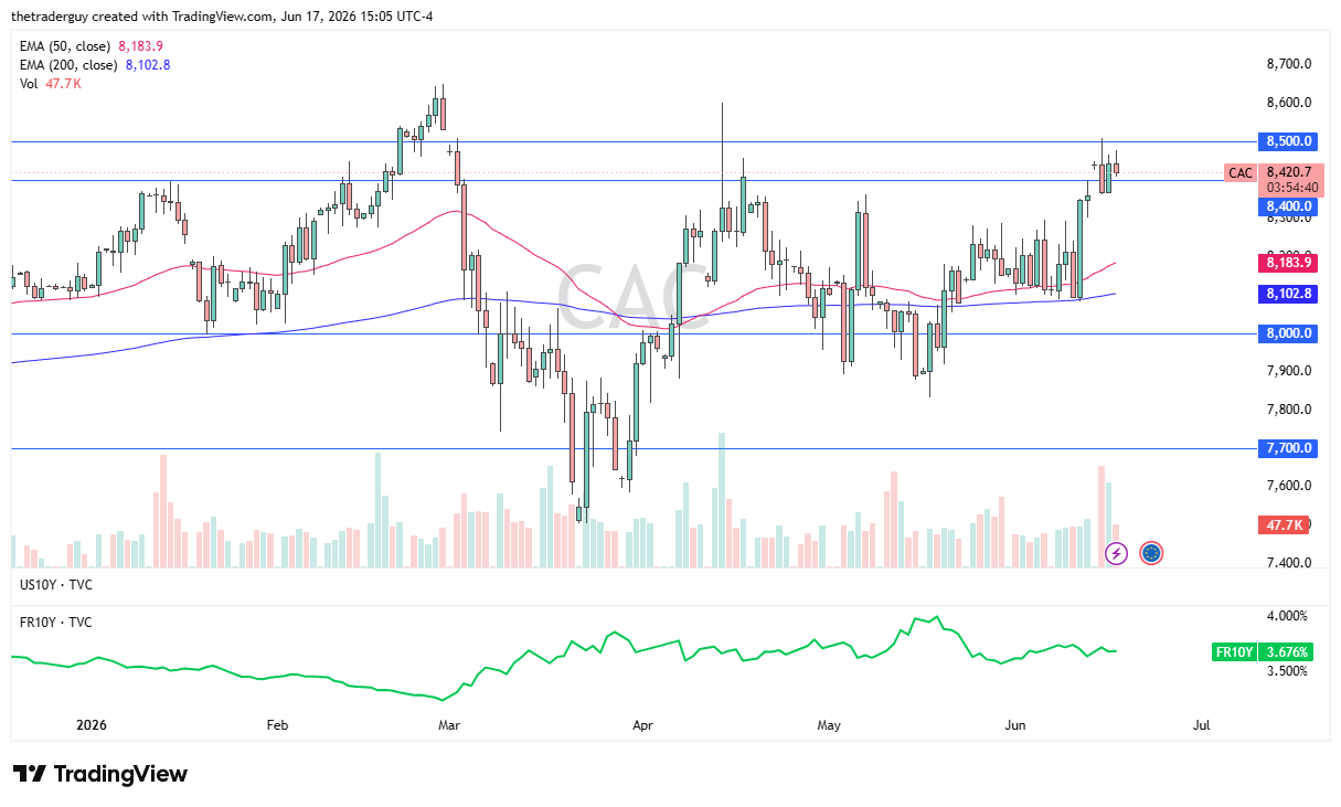 CAC Forecast 18/06