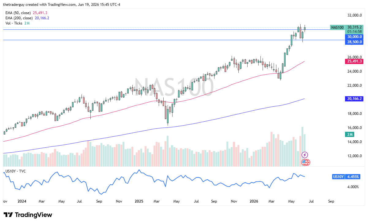 Table of prices NASDAQ 100 week from 21st to 26th June 2026 Table of prices NASDAQ 100 week from 21st to 26th June 2026