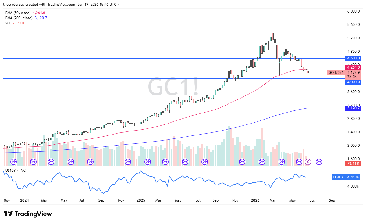 Table of prices Gold week from 21st to 26th June 2026 Table of prices Gold week from 21st to 26th June 2026