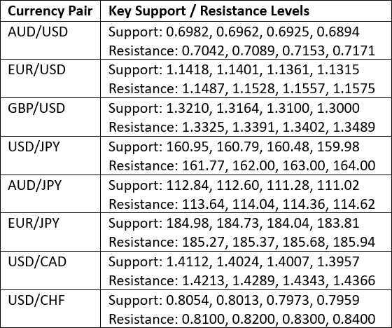 Key Support and Resistance Levels 21/06/2026 Key Support and Resistance Levels 21/06/2026