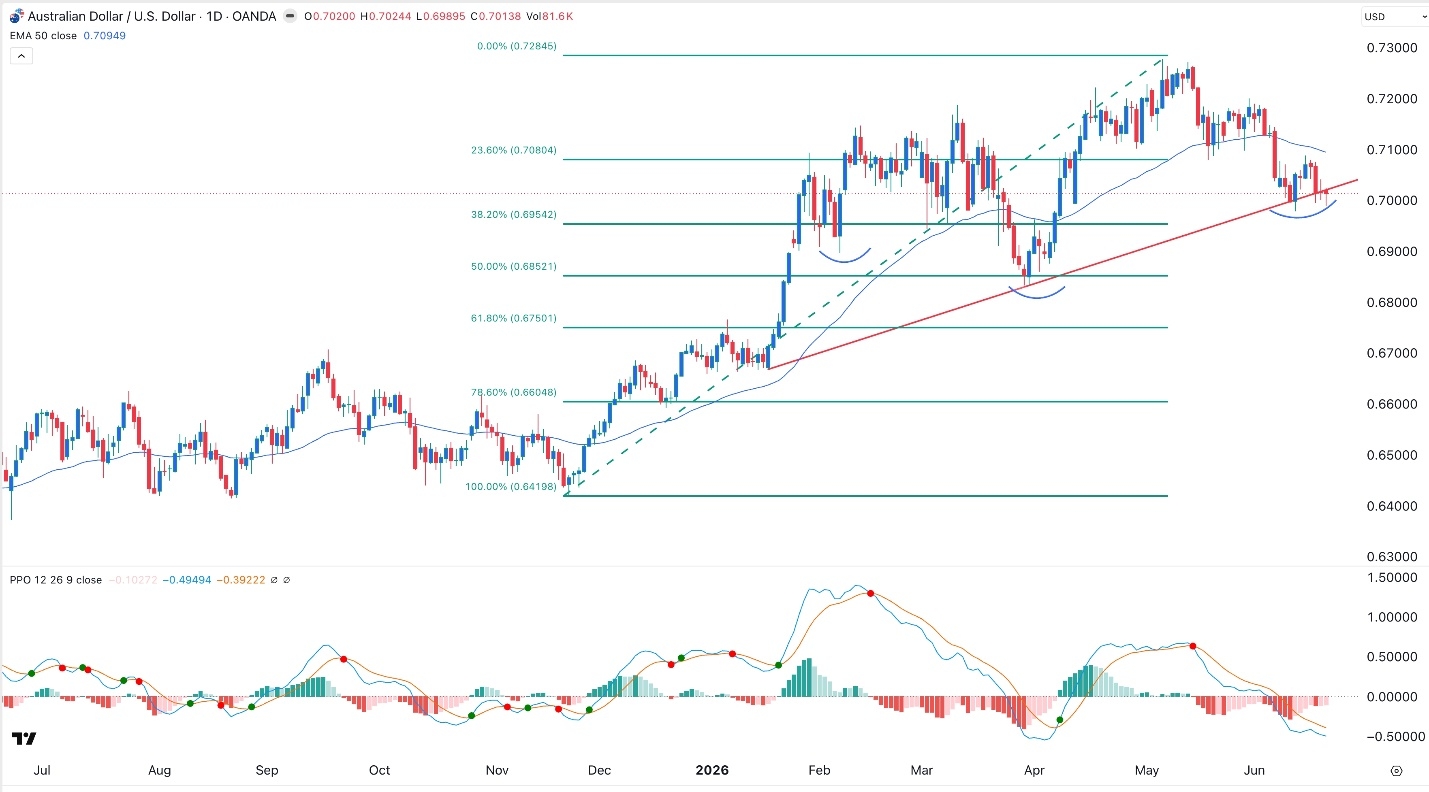 AUD/USD Forex Signal 22/06