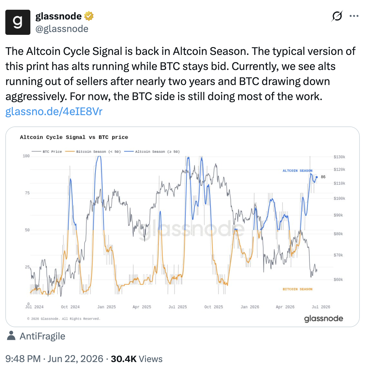 The Altcoin Cycle Signal The Altcoin Cycle Signal