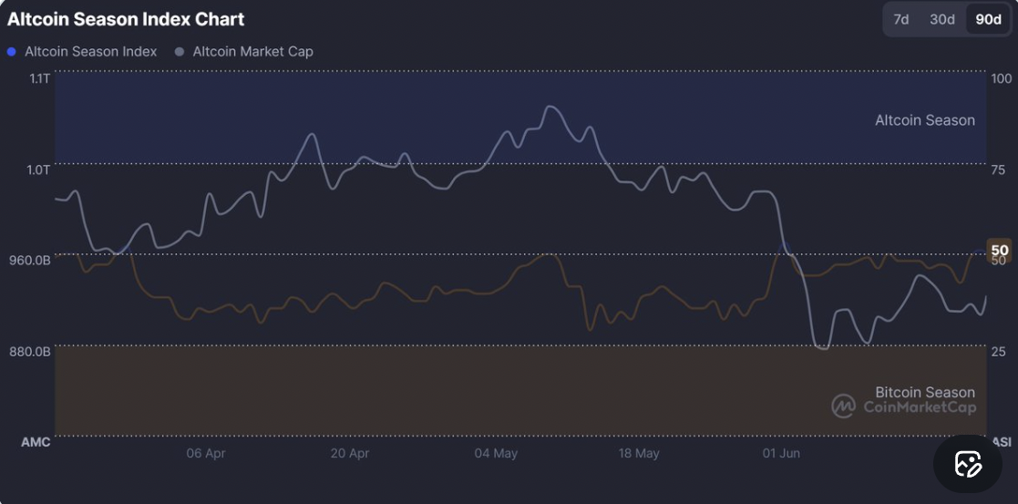 Altcoin season index Altcoin season index