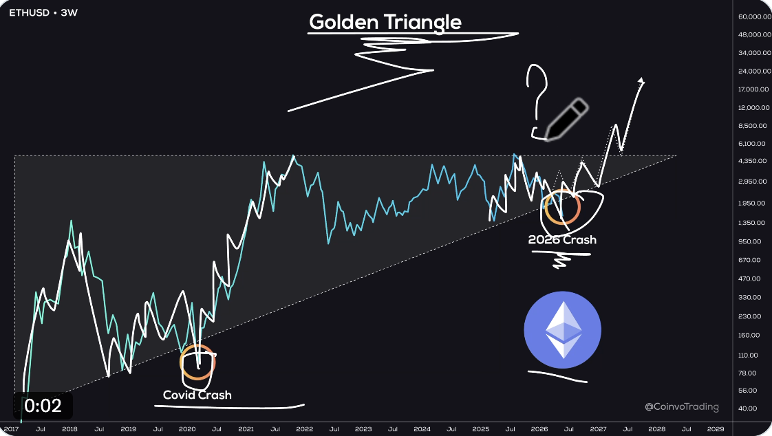 ETH/USD three-week chart. ETH/USD three-week chart.