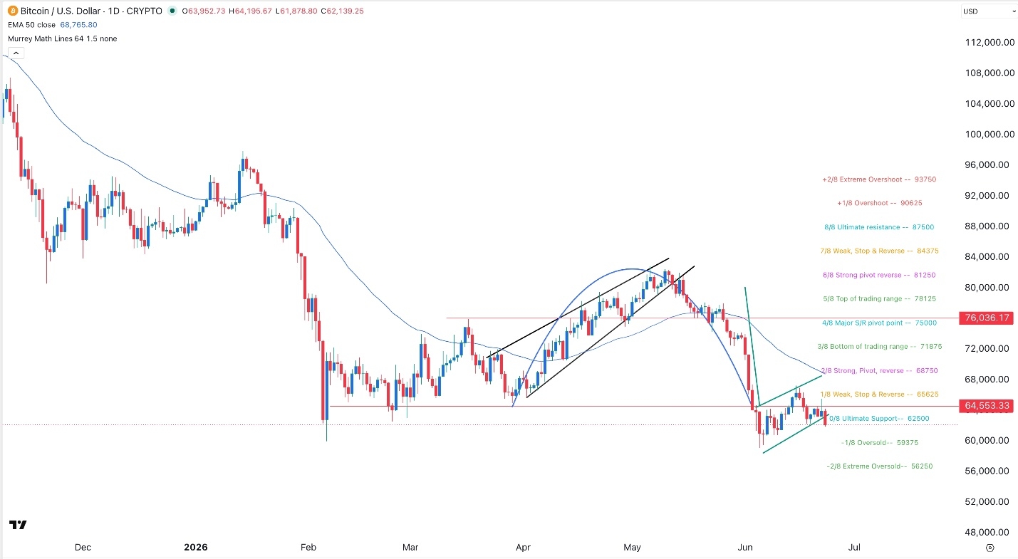 BTC/USD Forex Signal 24/06
