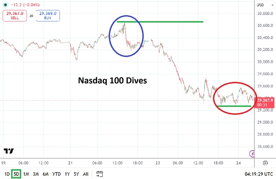 Nasdaq Analysis 24/06